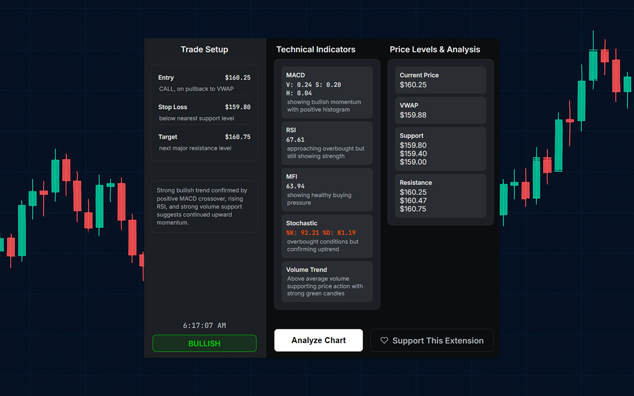 AI-based Day Trading Insights by Pixeltable - 截图 3