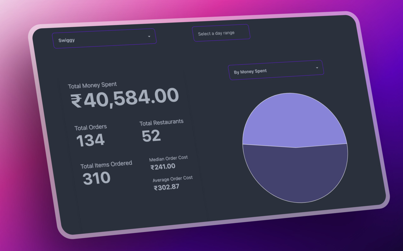Zomato & Swiggy Spending Calc - Snackalytics - 截图 2