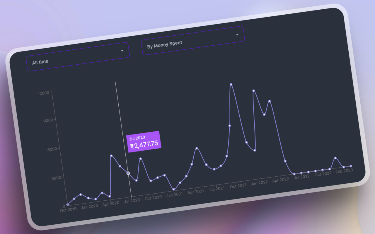 Zomato & Swiggy Spending Calc - Snackalytics - 截图 3