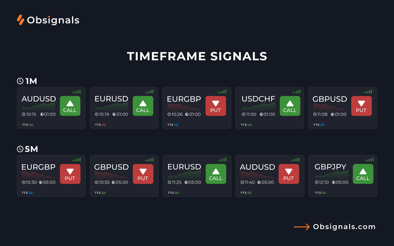 Obsignals - 截图 2