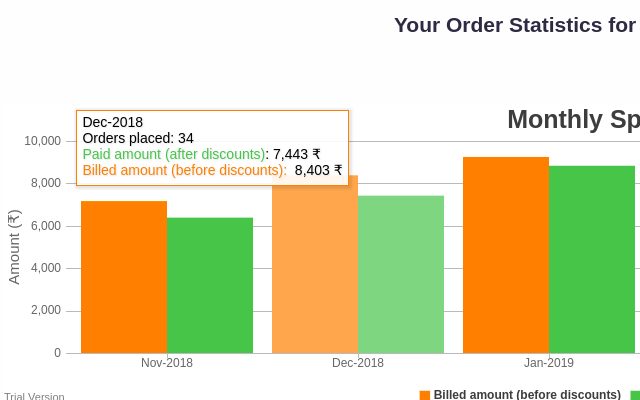 Swiggy Order Stats - 截图 5
