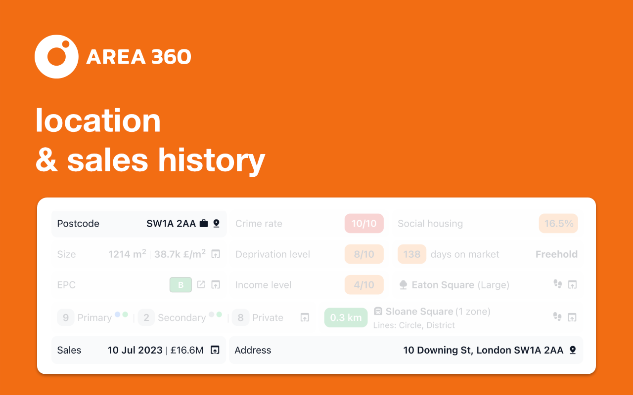 Area360 - Property Data - 截图 1