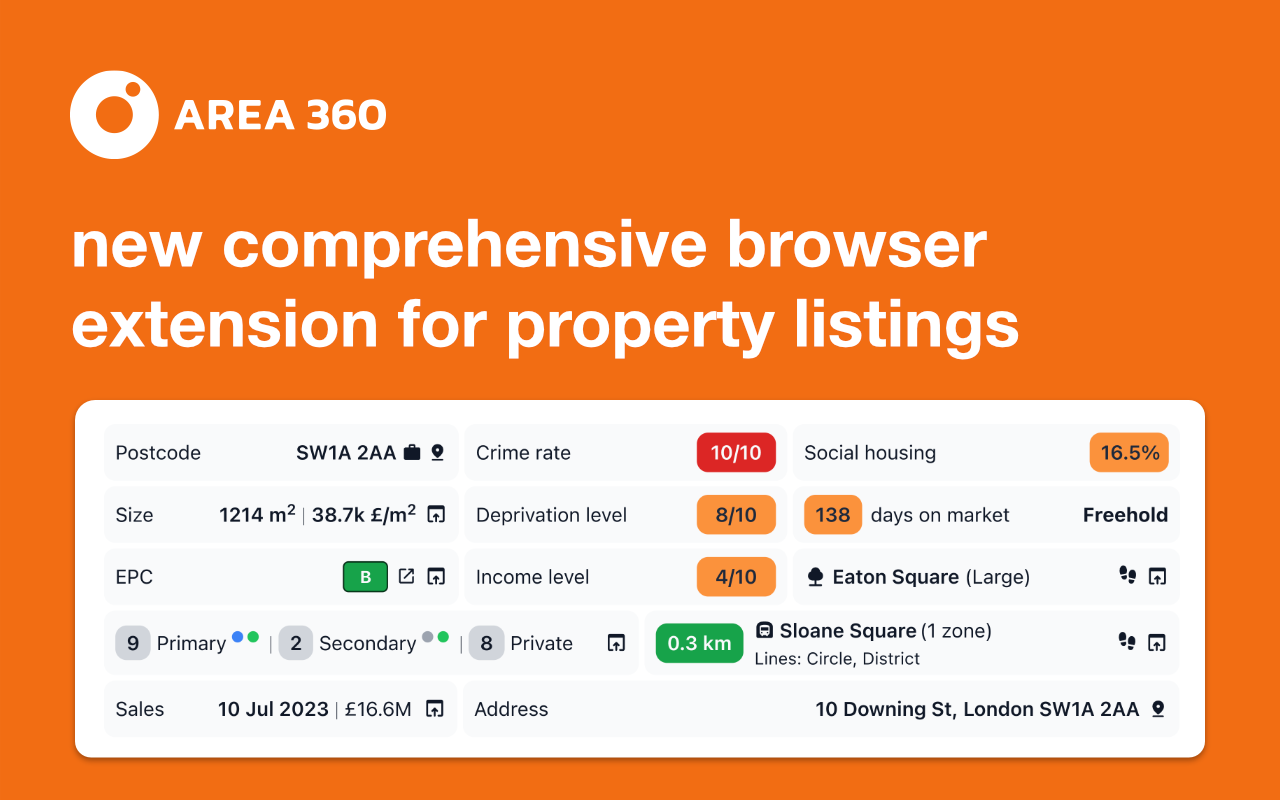Area360 - Property Data - 截图 4