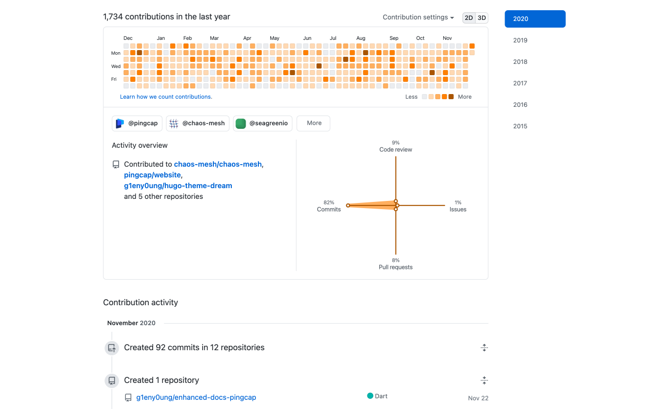 GitHub Colorful Contributions - 截图 1