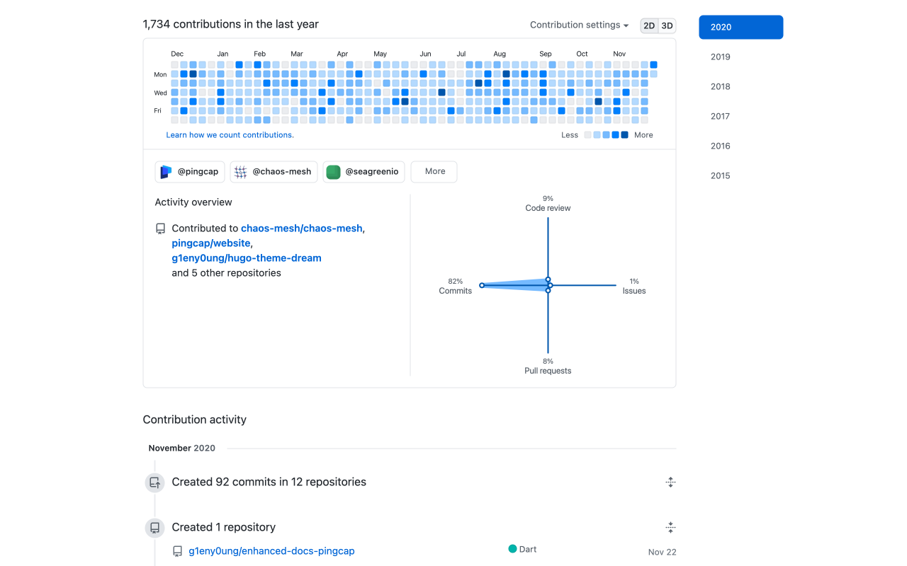 GitHub Colorful Contributions - 截图 2