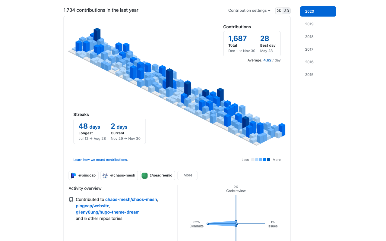 GitHub Colorful Contributions - 截图 3