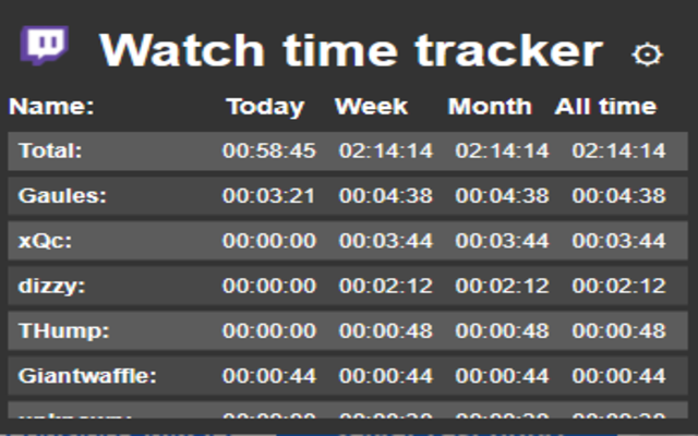 TwitchWatchTime Tracker - 截图 1