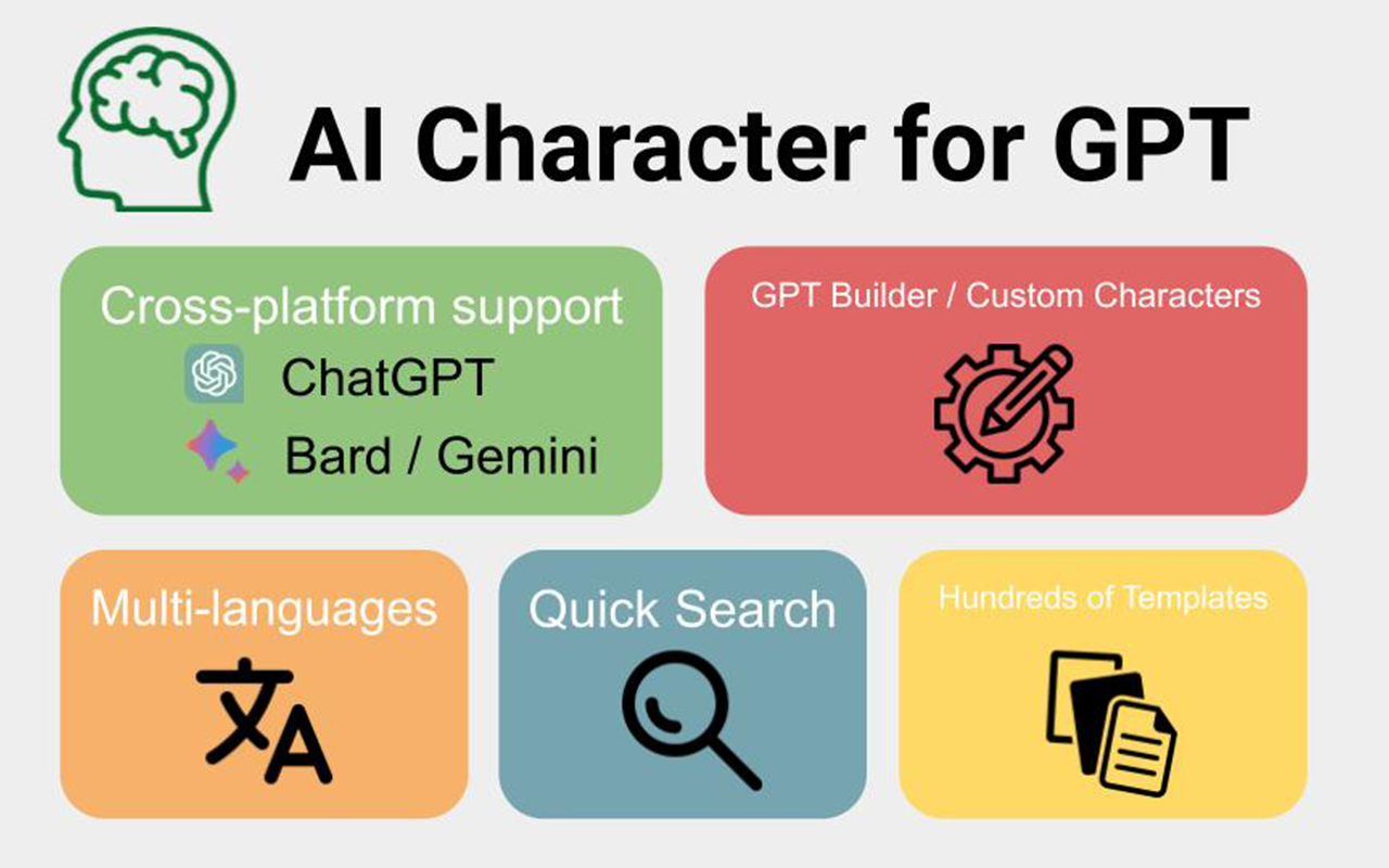 AI Character for GPT - 截图 2