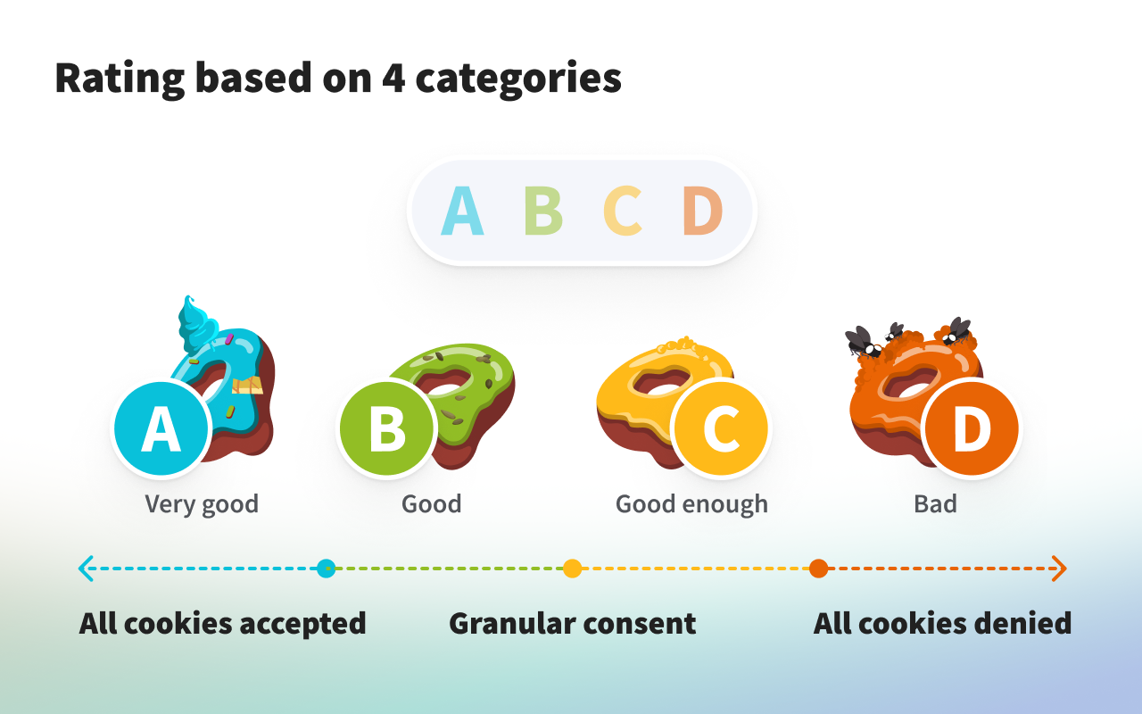 Taste — Cookie Banner Remover - 截图 4