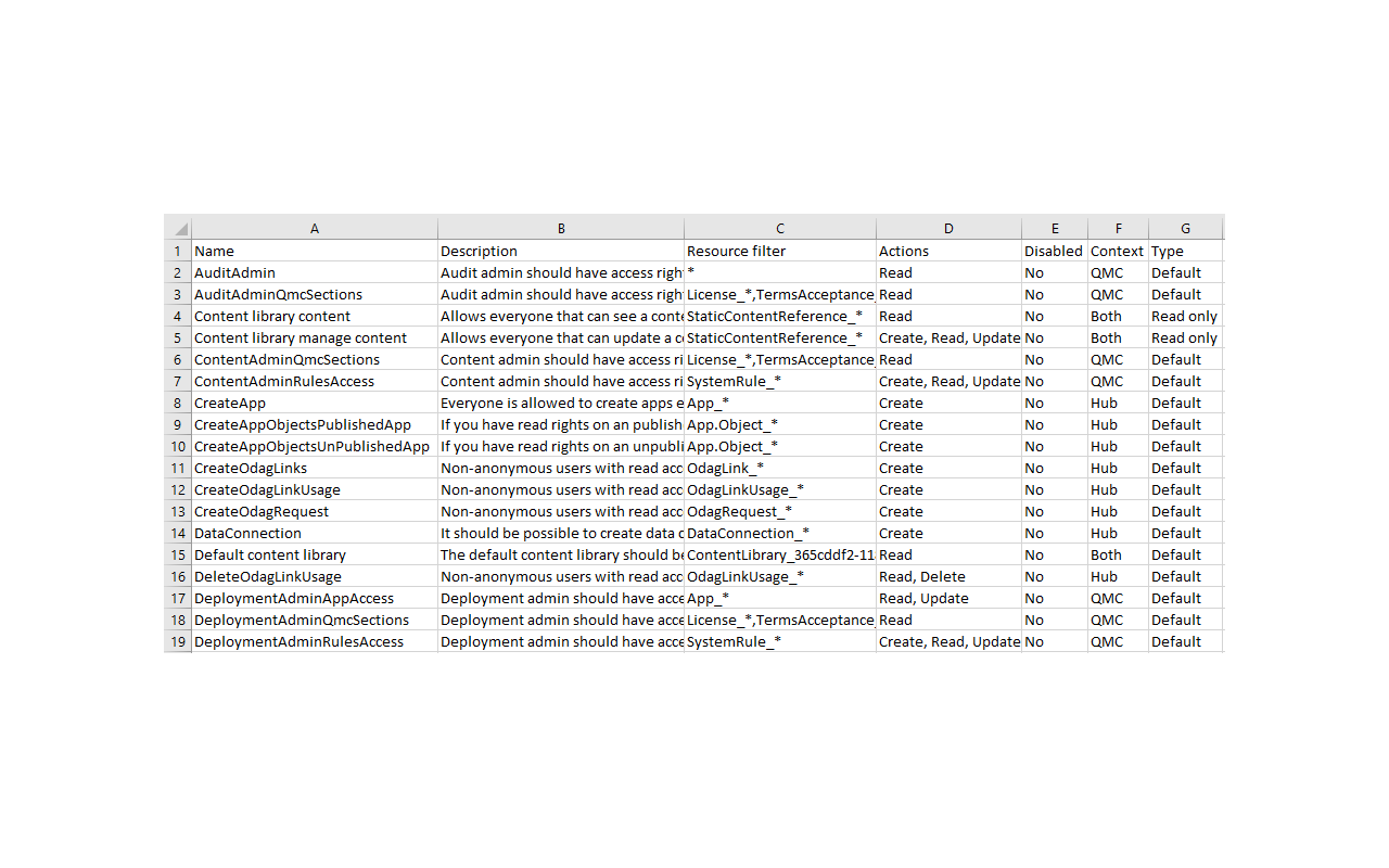 Export Qlik Sense QMC tables as CSV - 截图 2