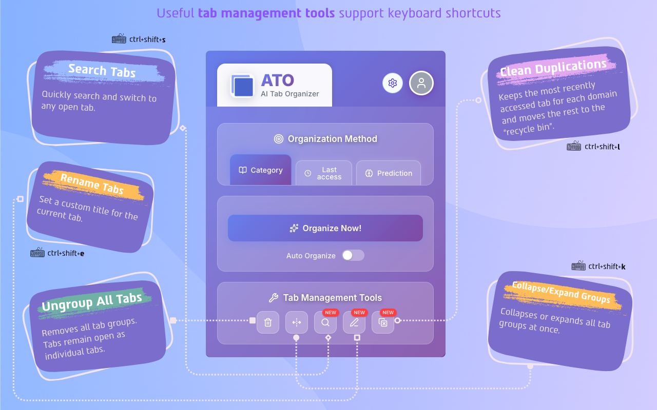 ATO - AI Tab Organizer | Smart Tab Manager - 截图 1