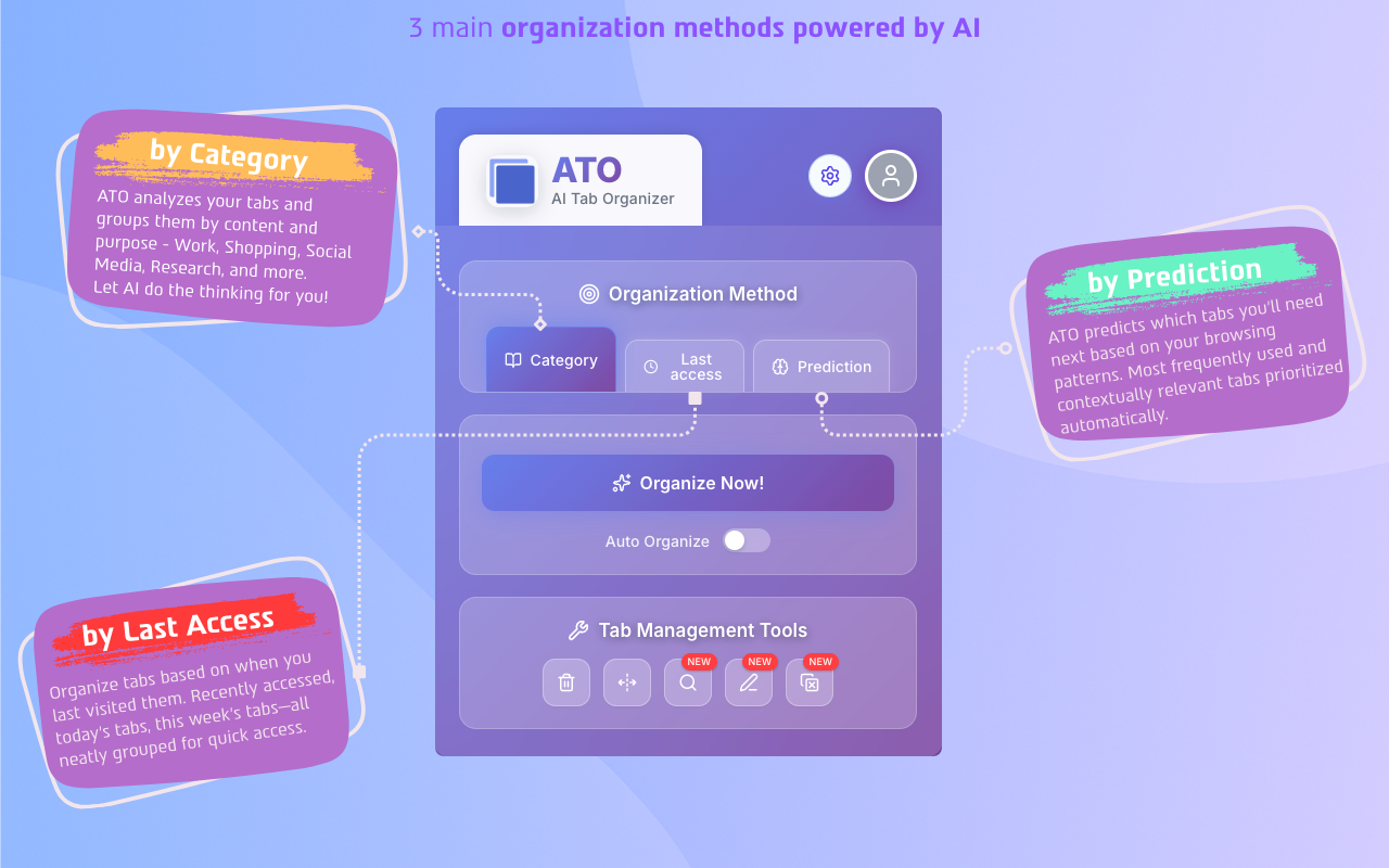 ATO - AI Tab Organizer | Smart Tab Manager - 截图 3