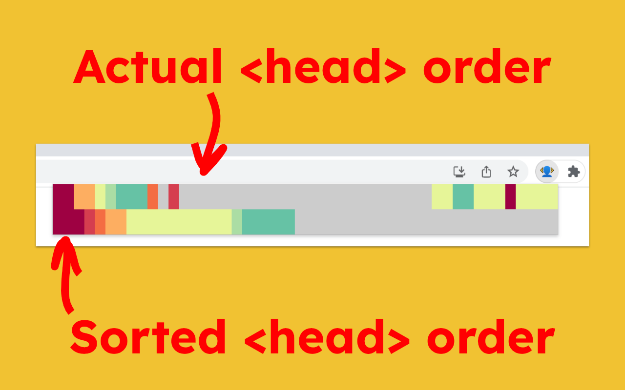 Capo: get your ﹤𝚑𝚎𝚊𝚍﹥ in order - 截图 1