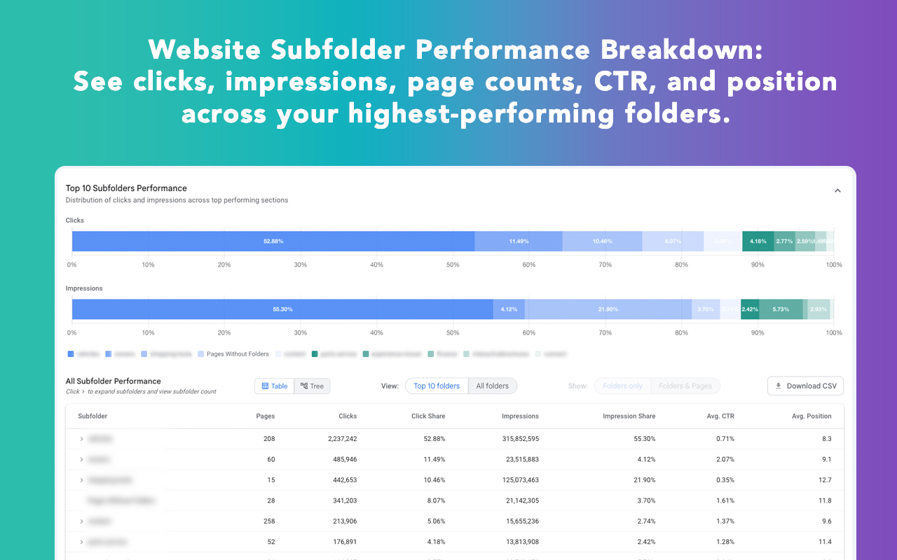Advanced GSC Visualizer - 截图 5