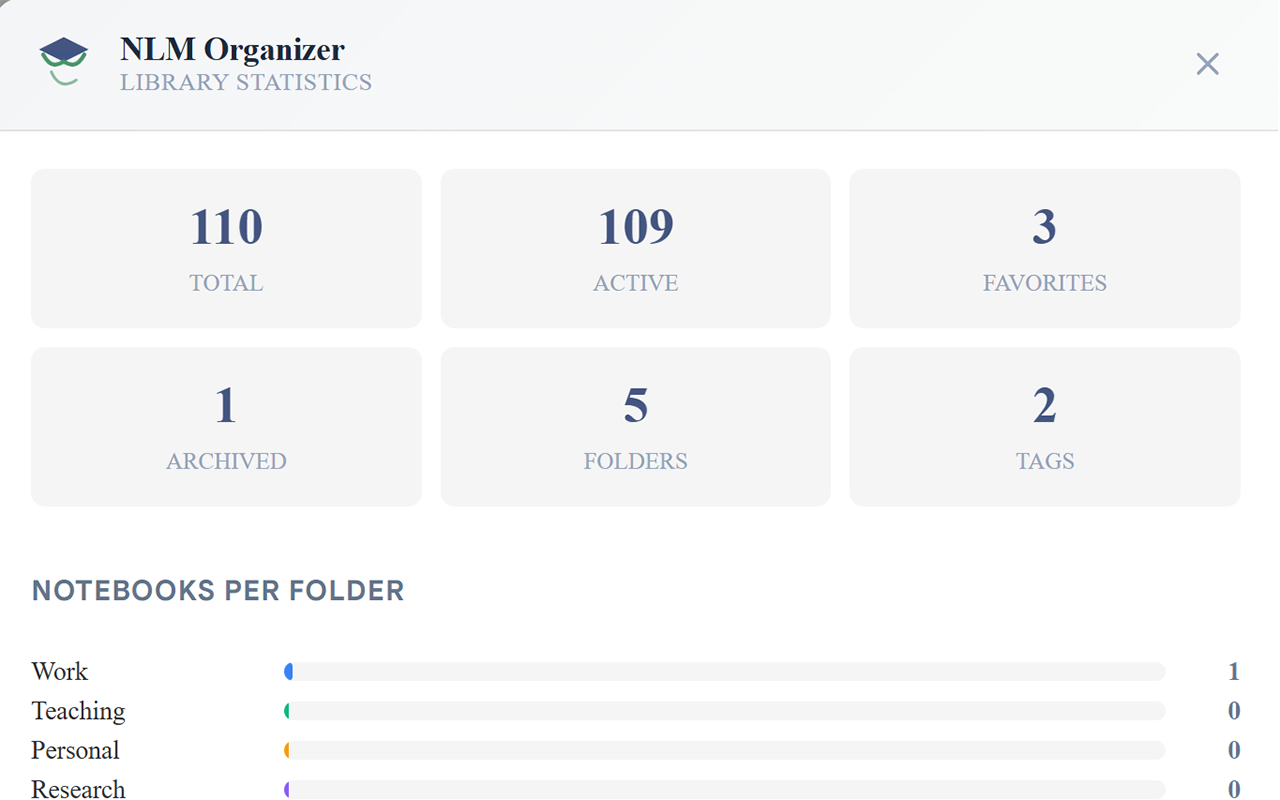 NLM Organizer by Tim Mousel — Evolve AI - 截图 5