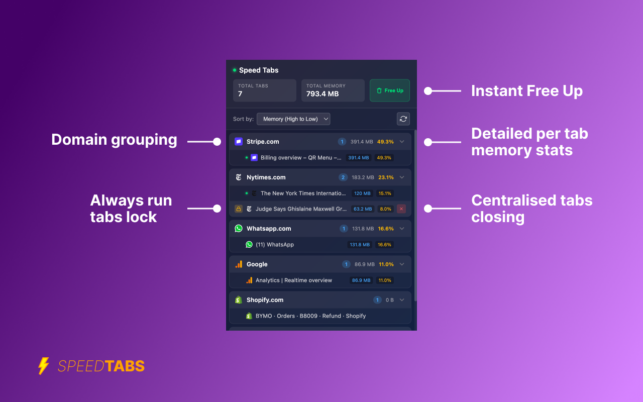 MemoryStats – Close Heavy Tabs, Reduce RAM Usage, Boost Chrome Memory Saver - 截图 2
