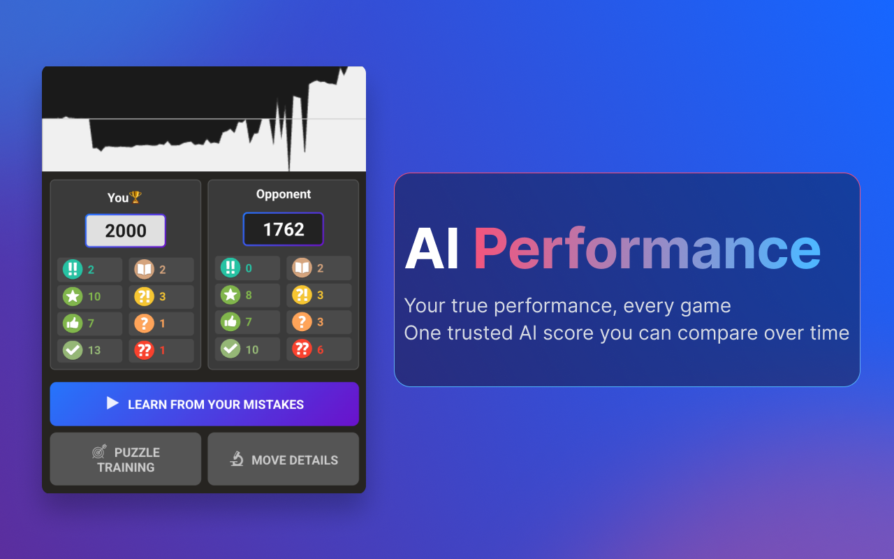 Lichess AI Coach - 截图 1