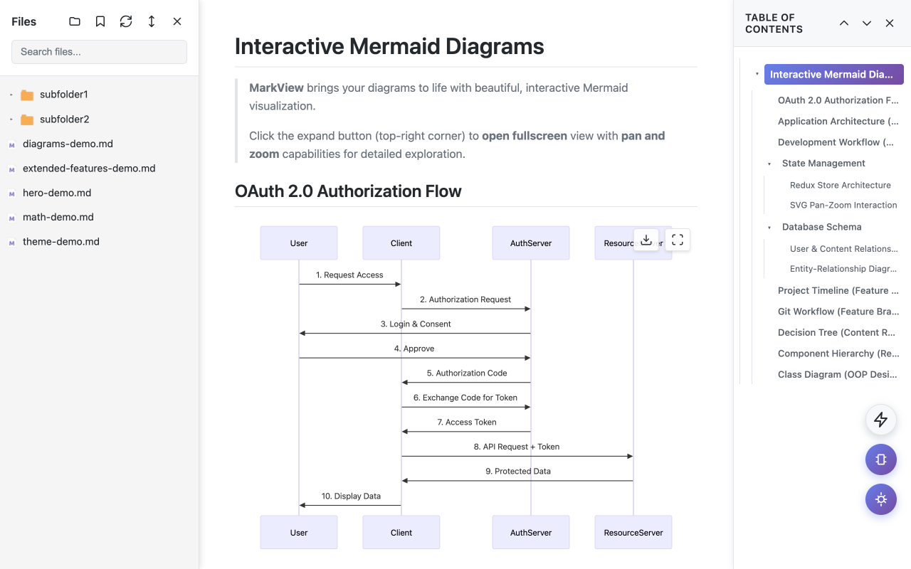 MarkView: Markdown Viewer with Mermaid Diagrams, Math & Export - 截图 5