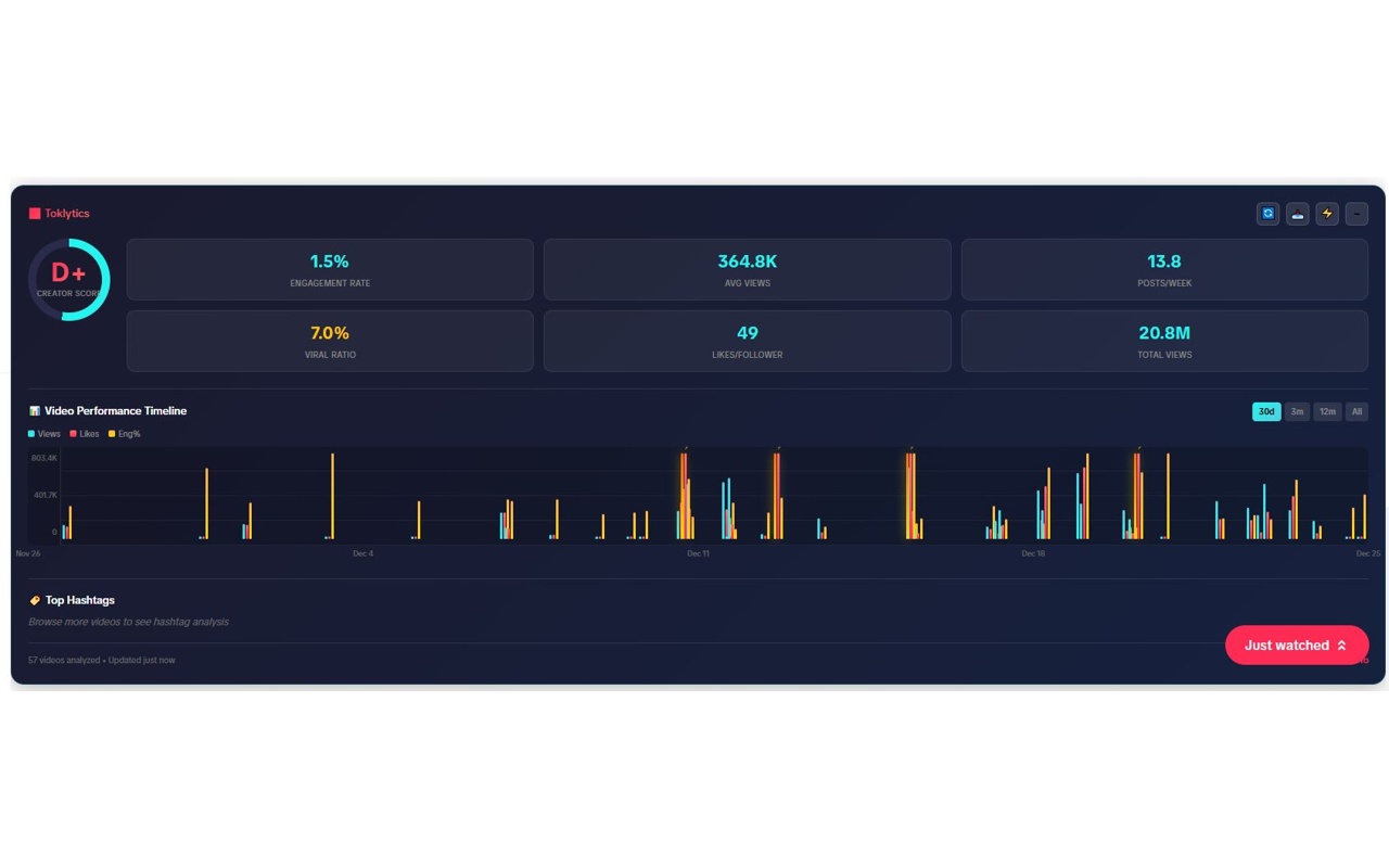 Toklytics - Free TikTok Analytics - 截图 2