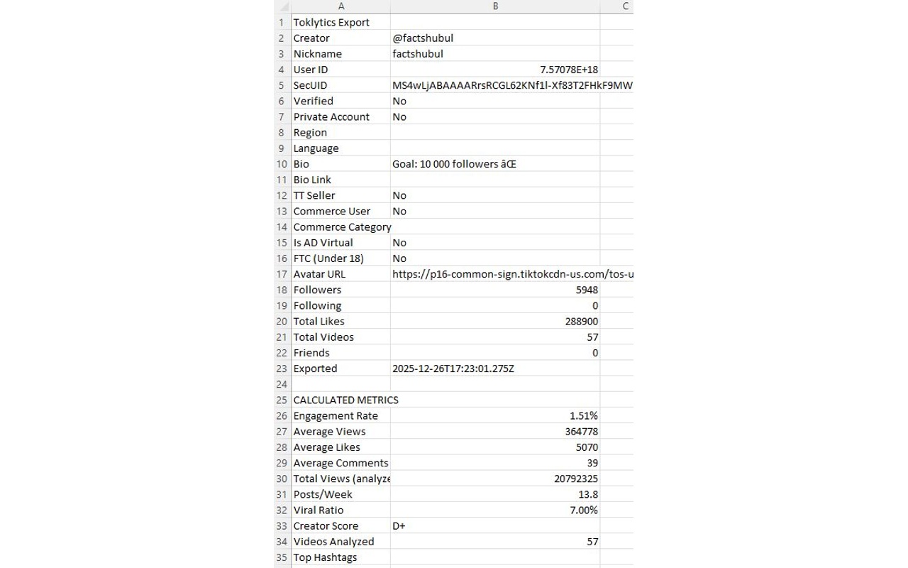 Toklytics - Free TikTok Analytics - 截图 3