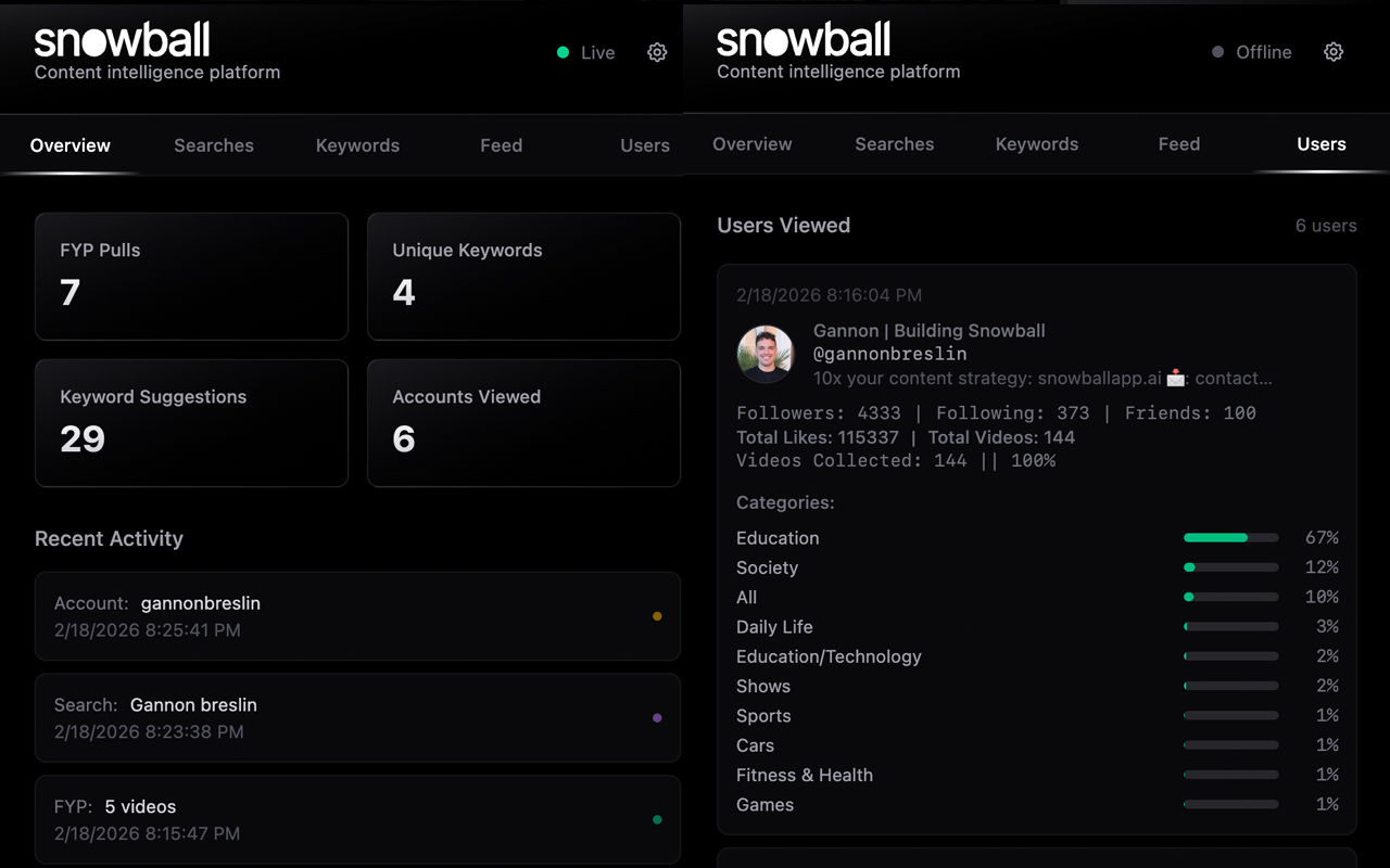 Snowball - Real Time Social Media Analytics & Stats - 截图 2