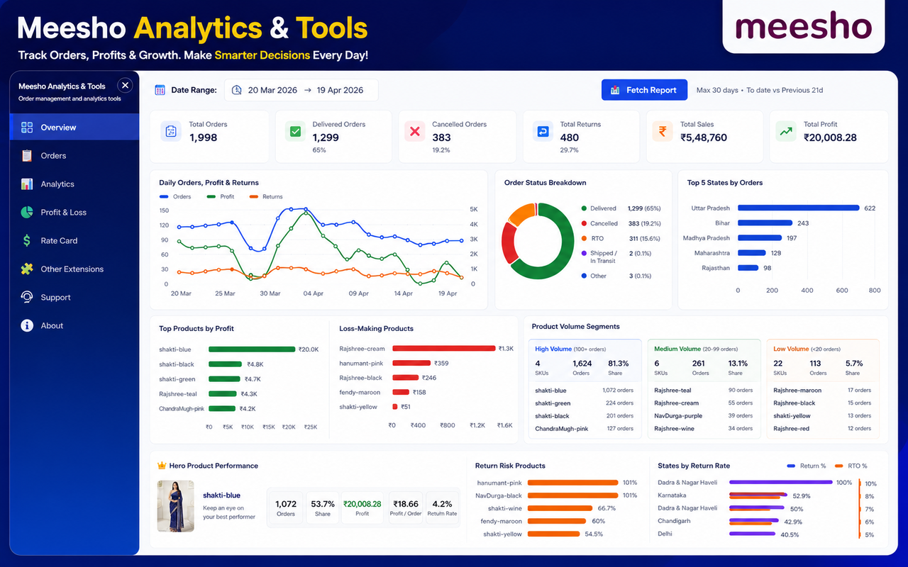 Meesho - Supplier Analytics - 截图 1