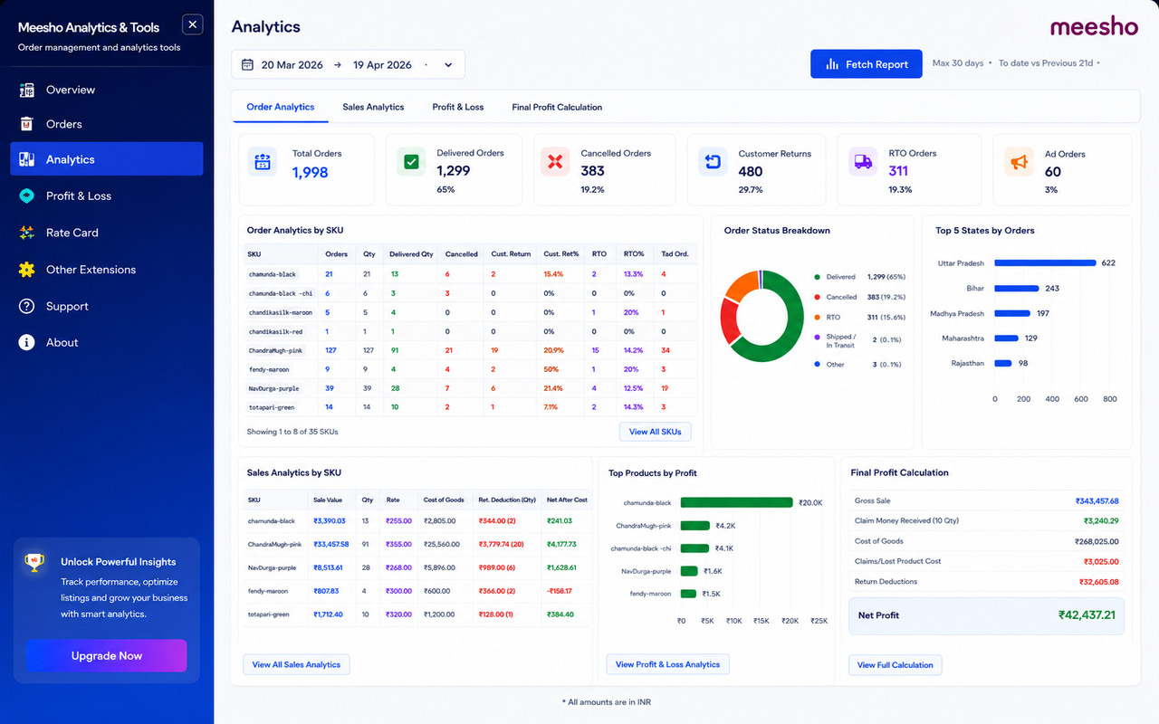 Meesho - Supplier Analytics - 截图 2