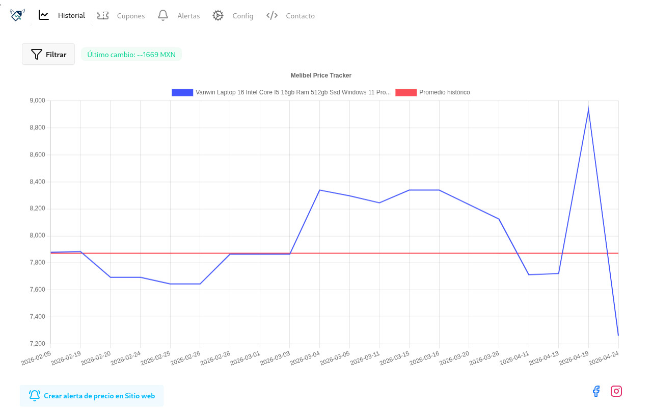 Melibel Mercado Libre Price Tracker - 截图 2