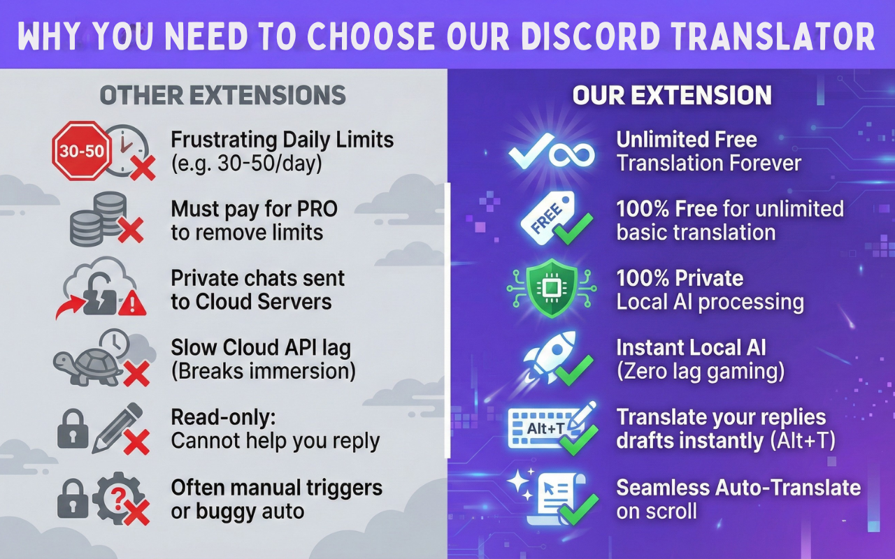 Discord™ Web 翻译器:无限、私密且无延迟 - 截图 3