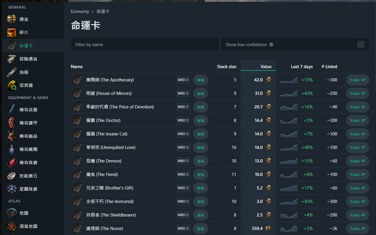 POE Ninja 中文化 - 截图 3