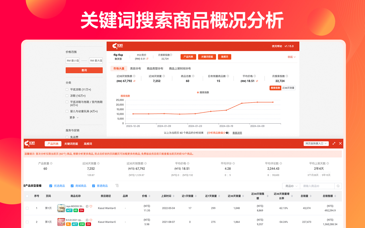 知虾选品助手-Shopee虾皮大数据分析插件 - 截图 3