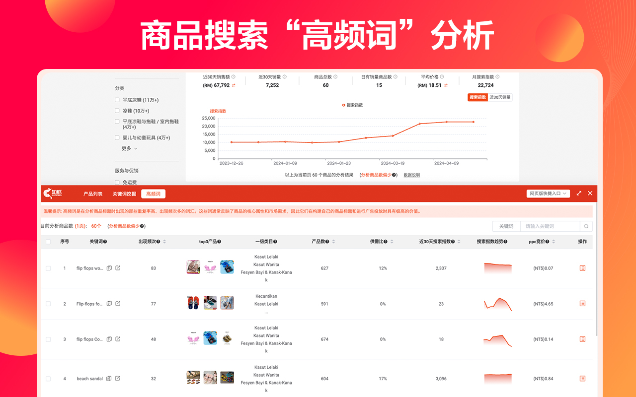 知虾选品助手-Shopee虾皮大数据分析插件 - 截图 5