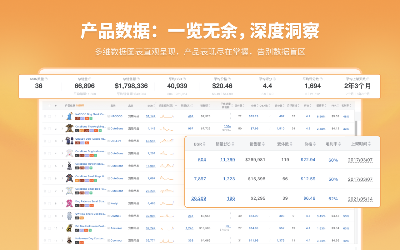 卖家精灵 - 亚马逊关键词优化,大数据选品专家 - 截图 2