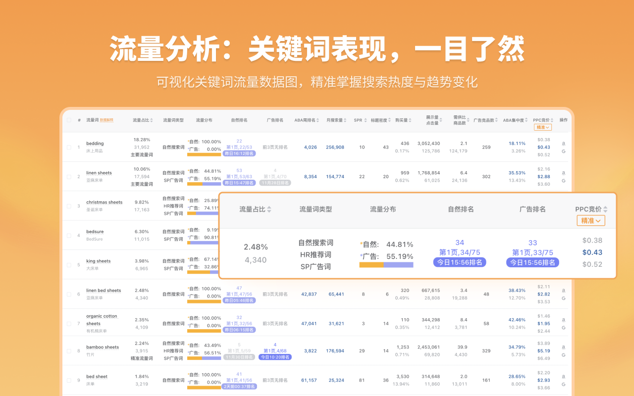卖家精灵 - 亚马逊关键词优化,大数据选品专家 - 截图 3