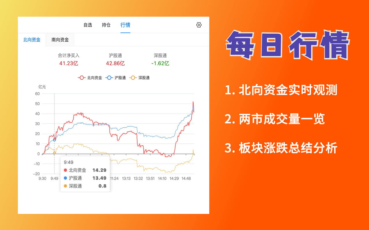 爱盯盘-股票盯盘-基金助手 - 截图 2