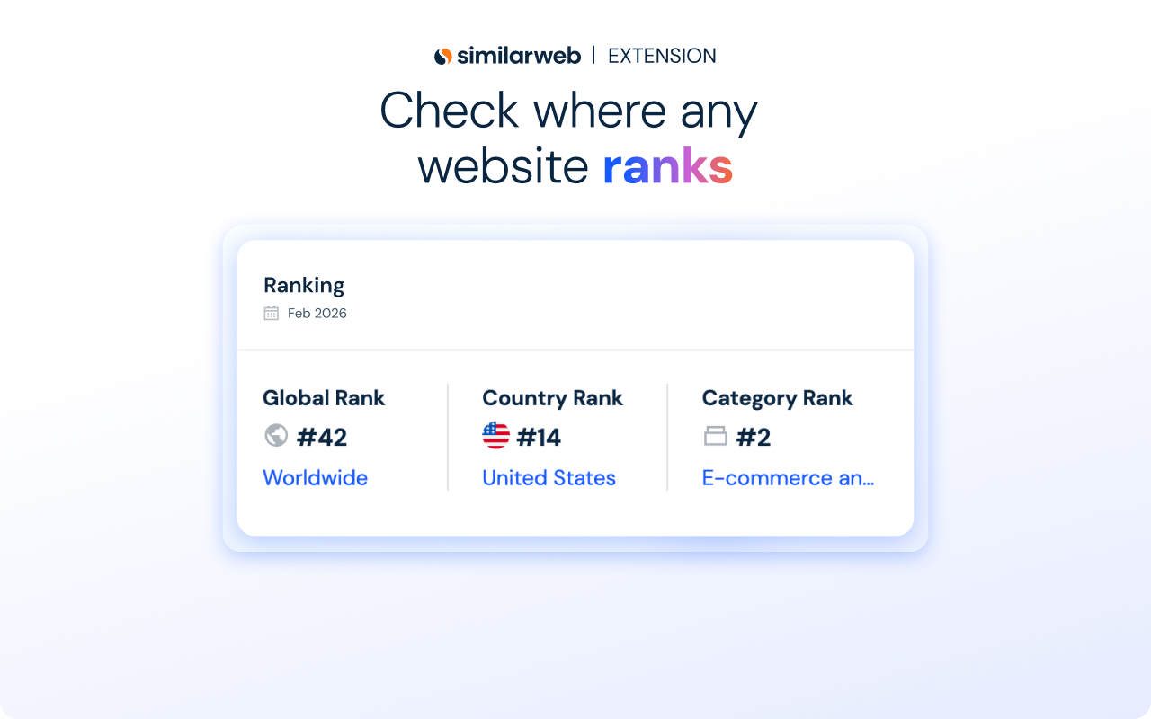 Similarweb - Website Traffic, AI Traffic & SEO Checker - 截图 3