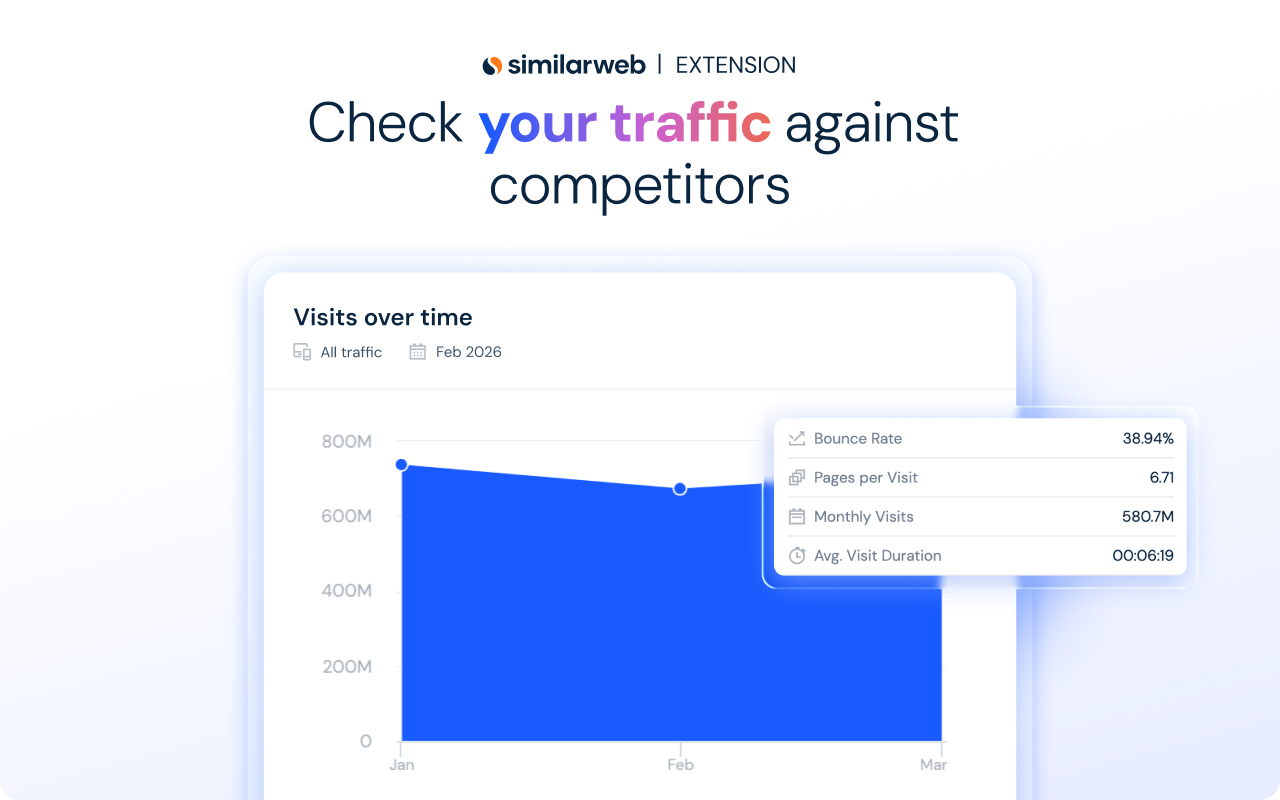 Similarweb - Website Traffic, AI Traffic & SEO Checker - 截图 4