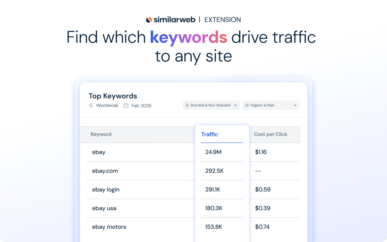 Similarweb - Website Traffic, AI Traffic & SEO Checker - 截图 5