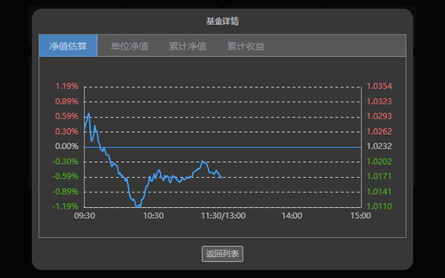 自选基金助手 - 实时查看基金涨跌幅 - 截图 5
