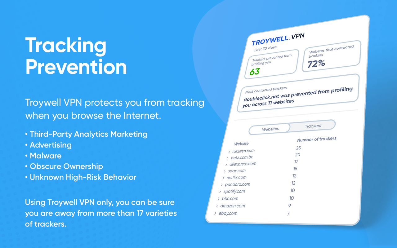 Free for Chrome - Troywell - 截图 5