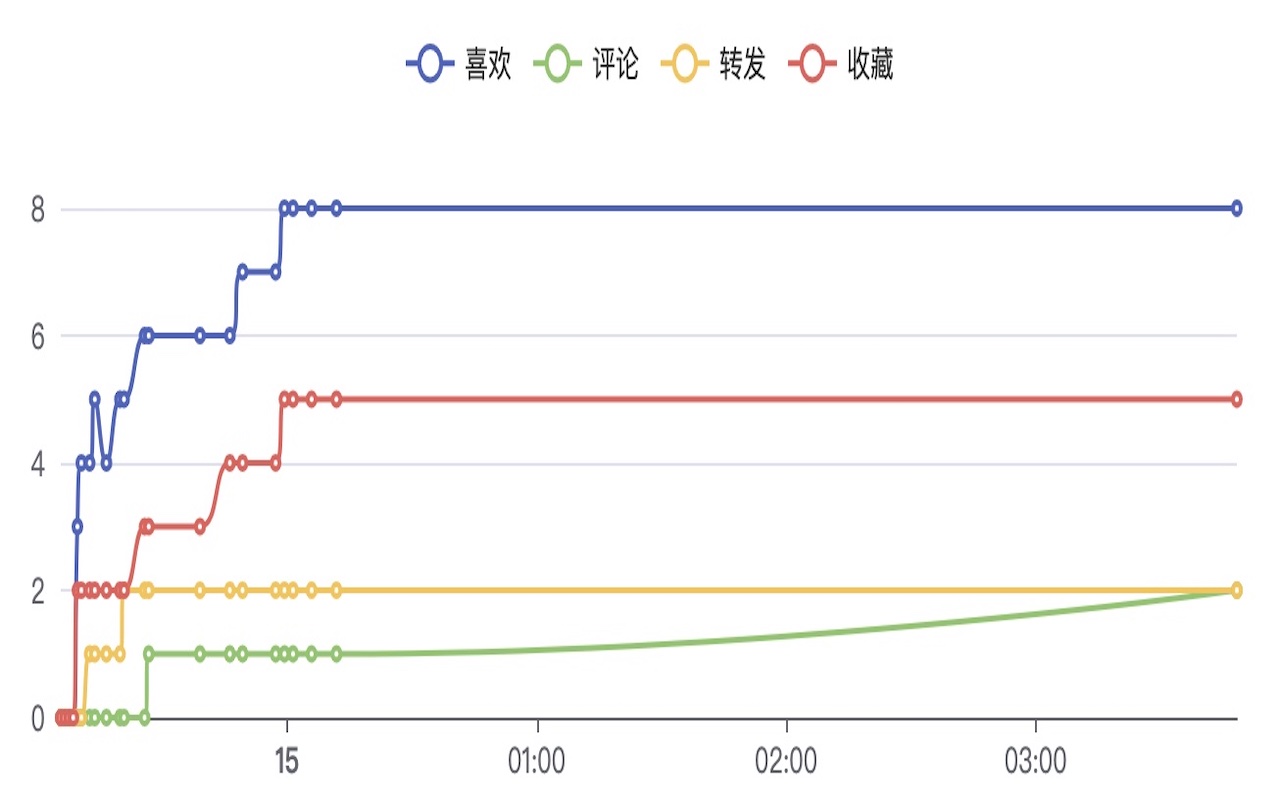 视频号数据助手 - 截图 3