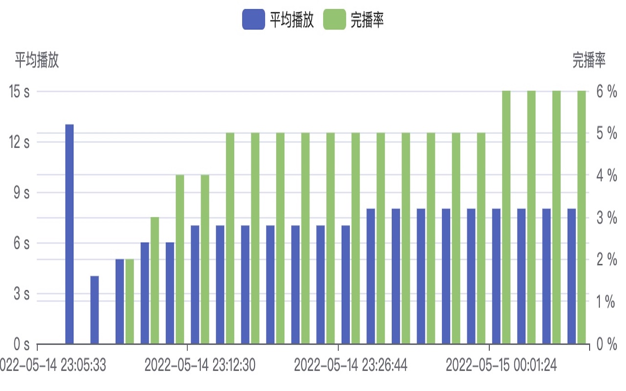 视频号数据助手 - 截图 5