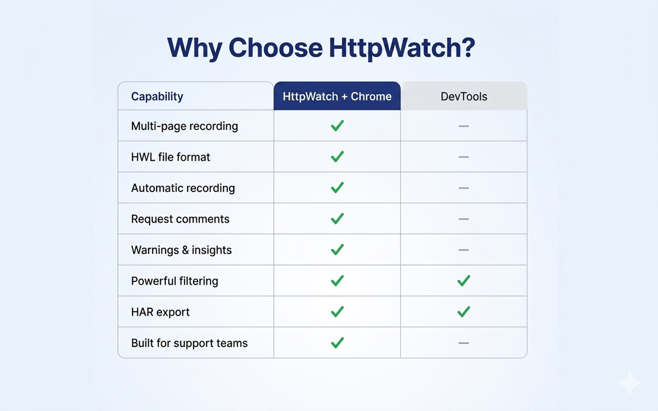 HttpWatch: HTTP Debugger - 截图 3