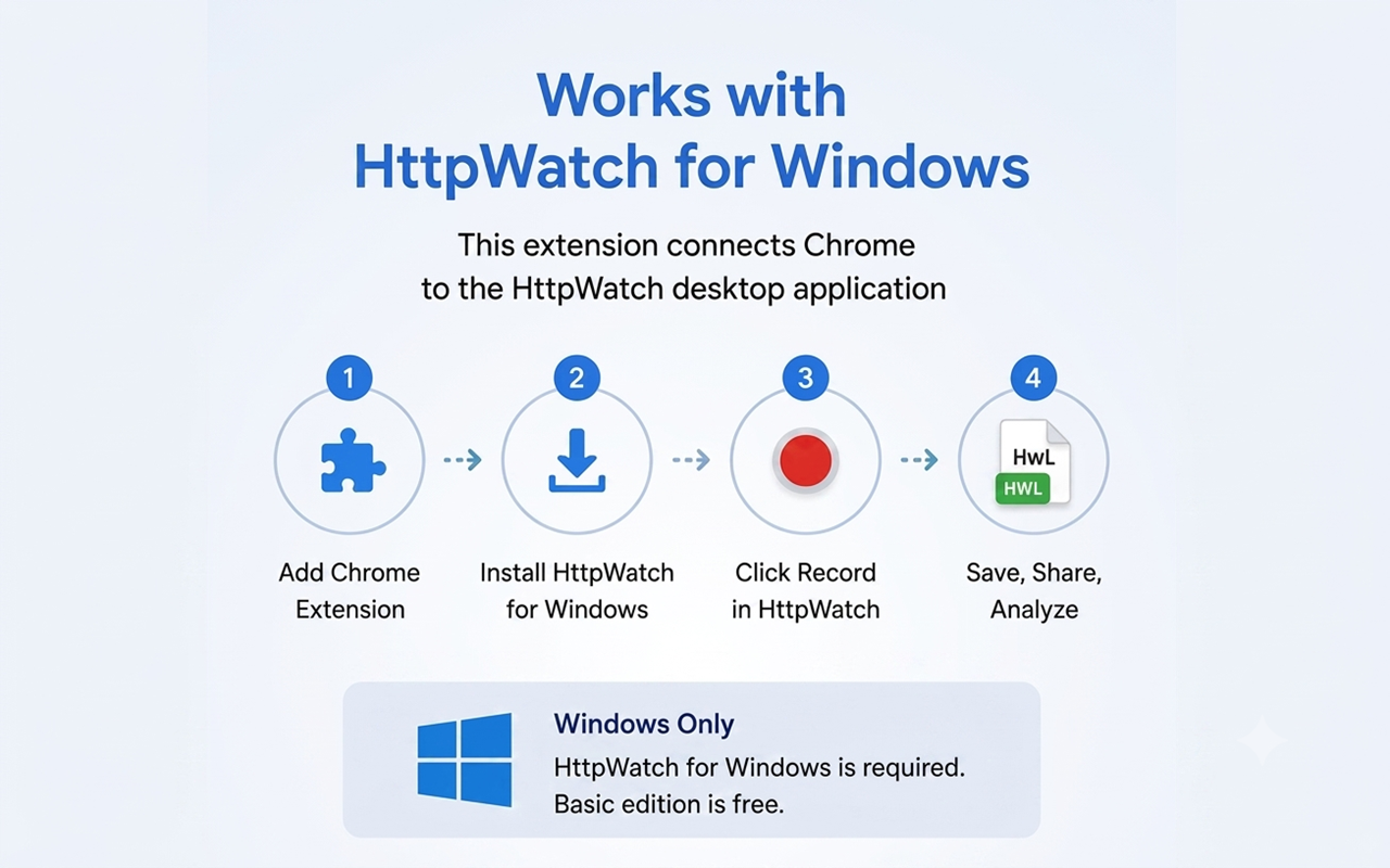 HttpWatch: HTTP Debugger - 截图 4