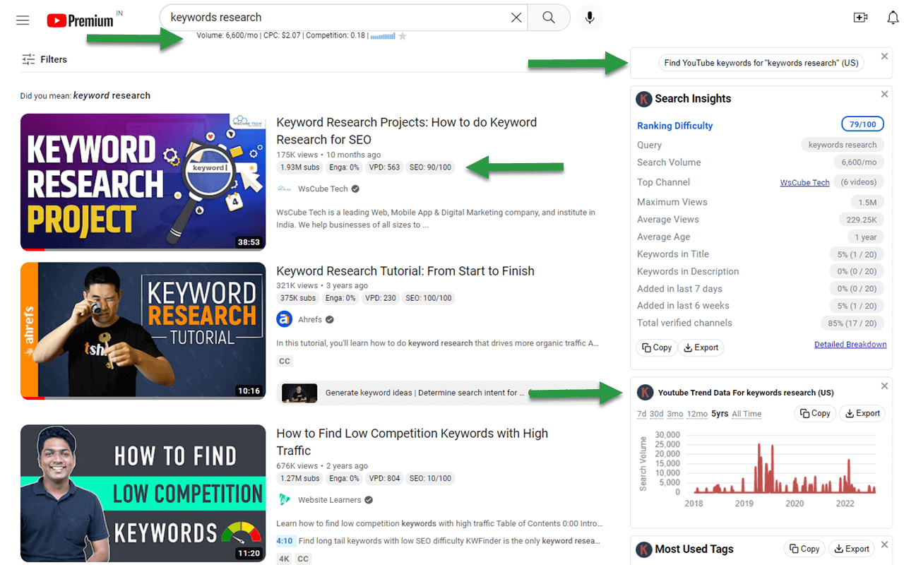 Keywords Everywhere - Keyword Tool - 截图 2