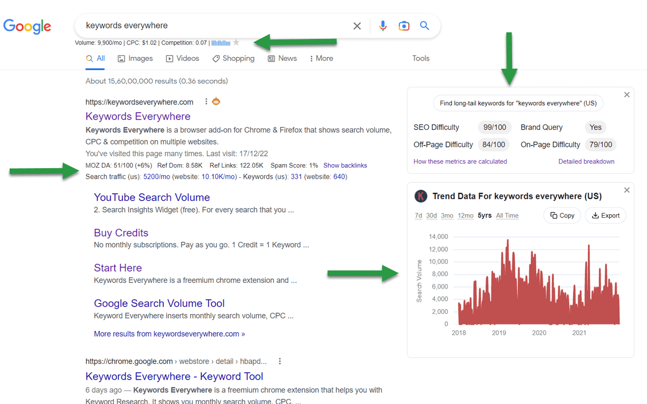 Keywords Everywhere - Keyword Tool - 截图 3