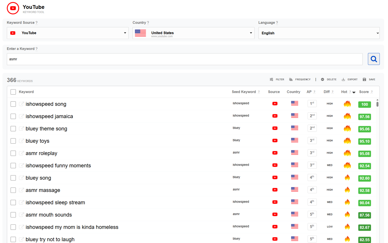 Keyword Tool Dominator - 截图 2