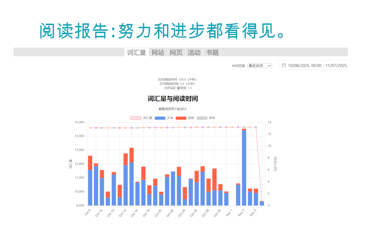 Mera英文阅读助手 - 截图 1