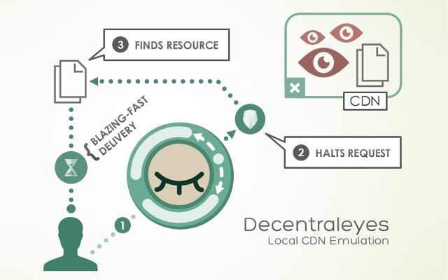 Decentraleyes - 截图 1
