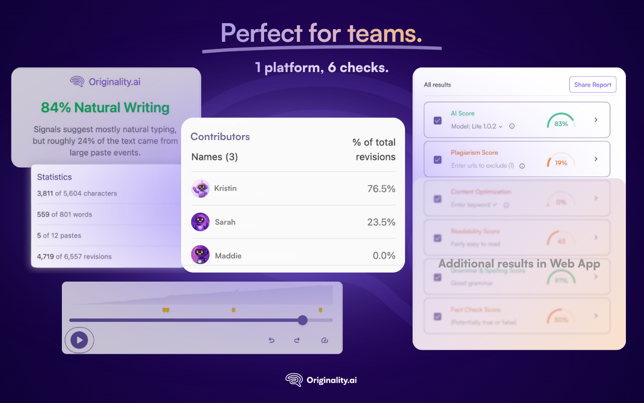 AI Detector and Human Writing Report - Originality.ai - 截图 2